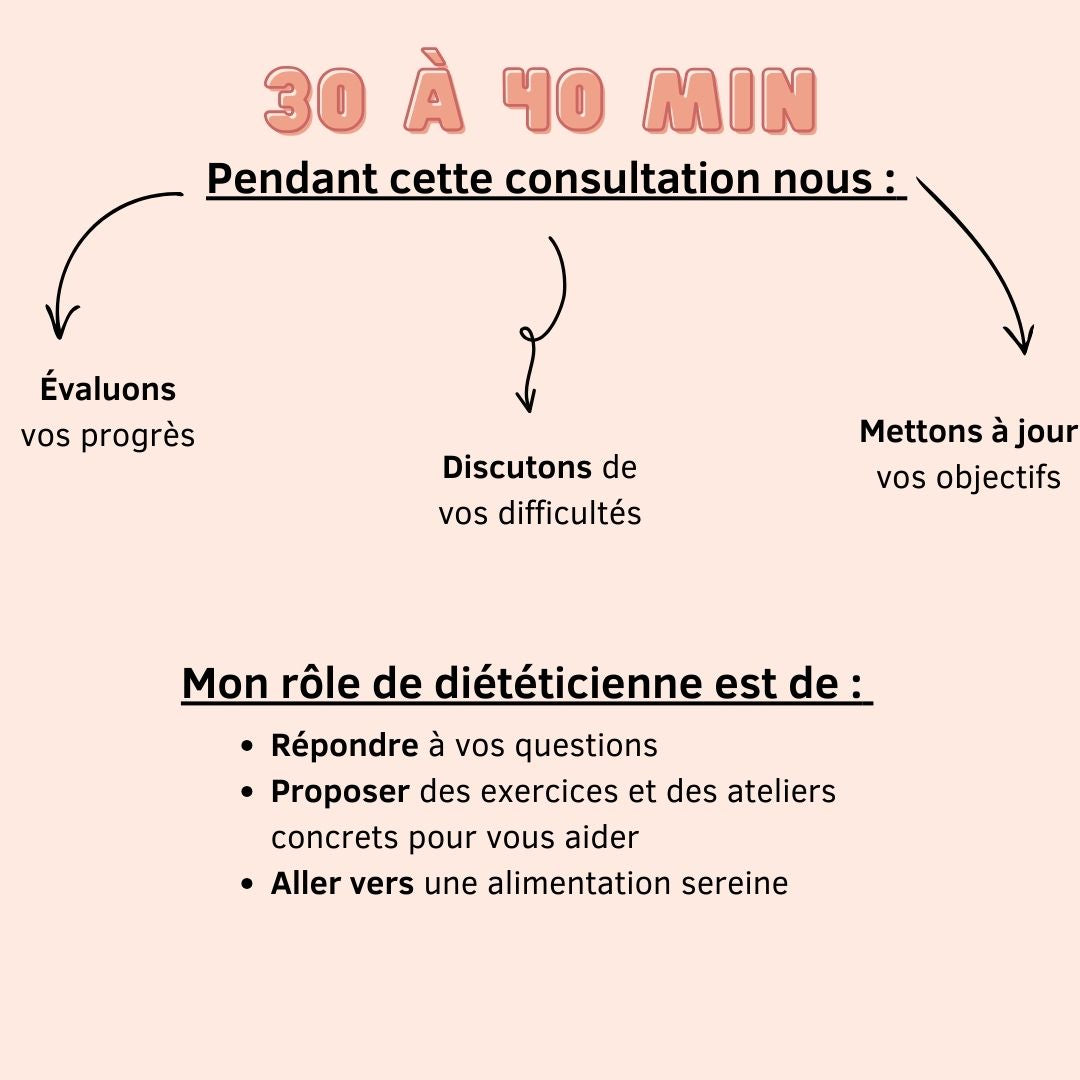 Consultation diététique : Suivi