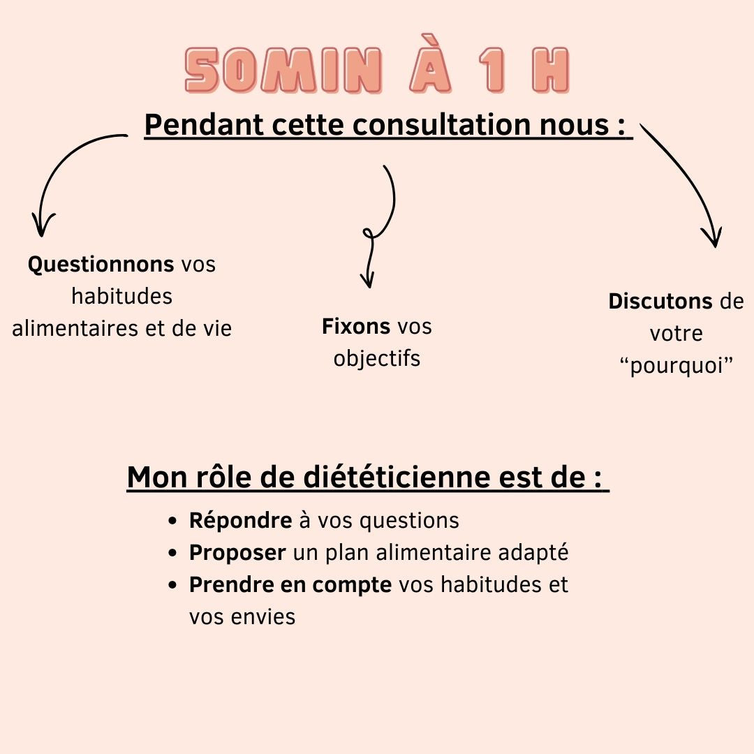 Consultation diététique : Bilan