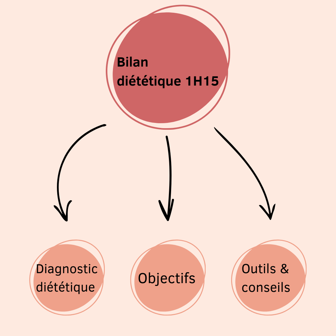 Premiere consultation en couple