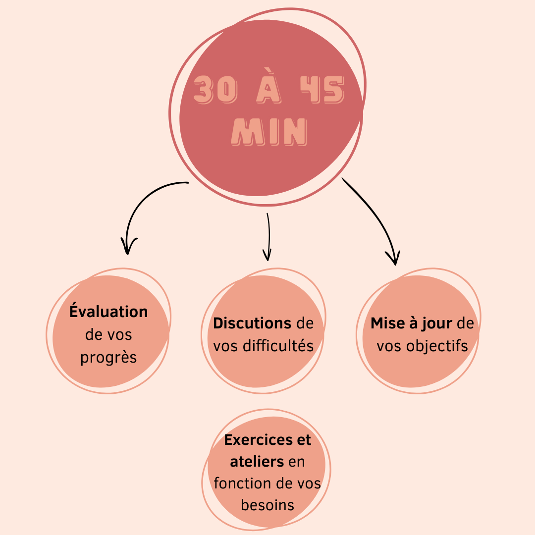 Consultation diététique : Suivi en couple